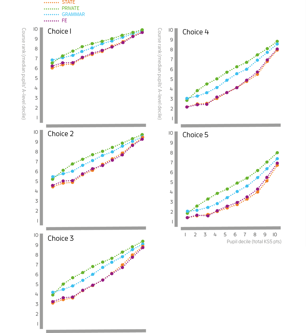 Chart: Mismatch in degree applications
