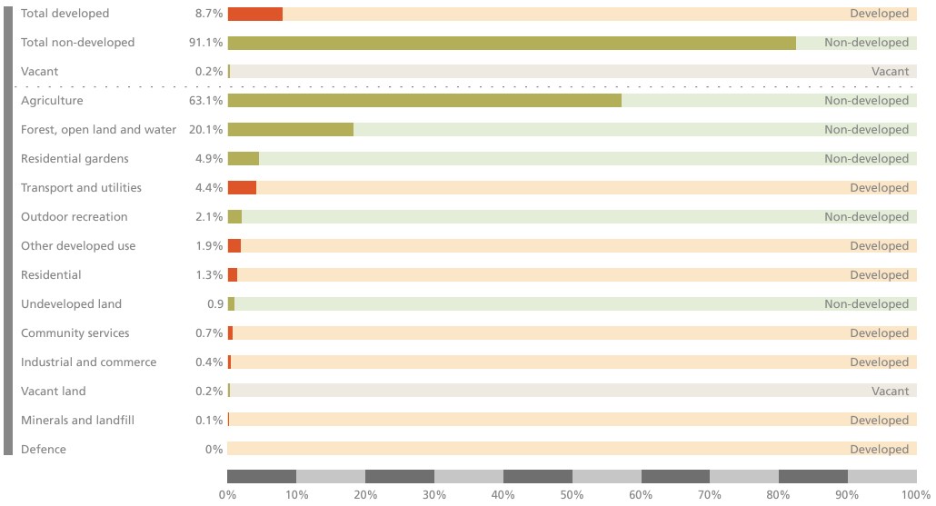 Figure 1: Police workload and outcome of high-risk domestic abuse cases. Source: Authors' calculations by Kirchmaier and Oparina.
